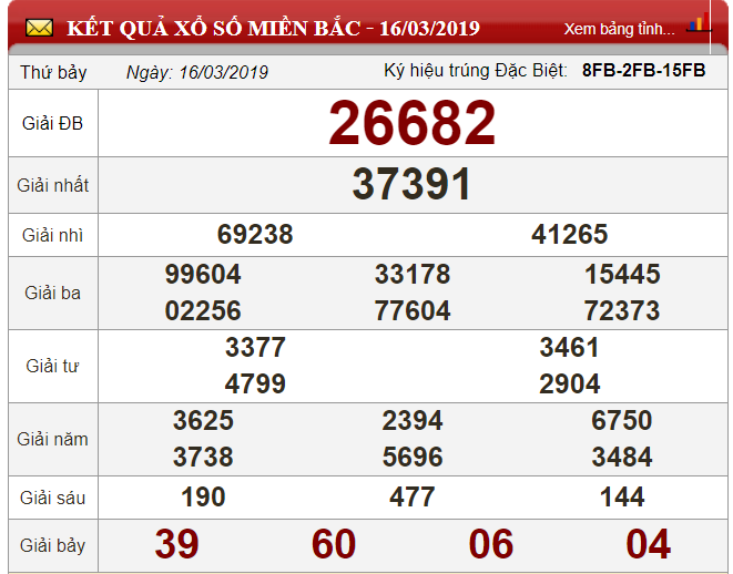 xo-so-minh-ngoc-kqxs-minh-ngoc-truc-tiep-ket-qua-xo-so-minh-ngoc-ngay-173
