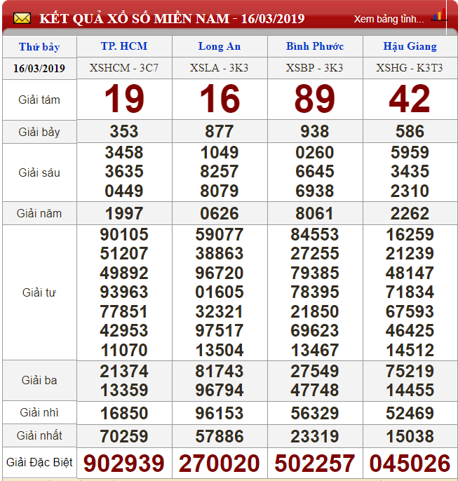 xo-so-minh-ngoc-kqxs-minh-ngoc-truc-tiep-ket-qua-xo-so-minh-ngoc-ngay-173
