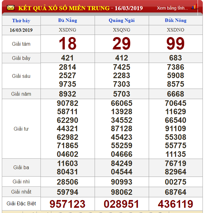 xo-so-minh-ngoc-kqxs-minh-ngoc-truc-tiep-ket-qua-xo-so-minh-ngoc-ngay-173