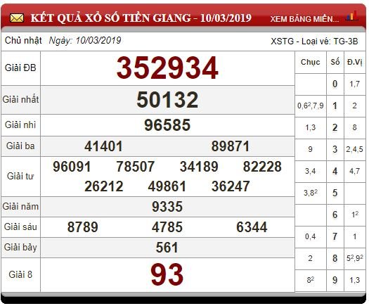 xsmn-173-ket-qua-xo-so-mien-nam-hom-nay-chu-nhat-ngay-1732019