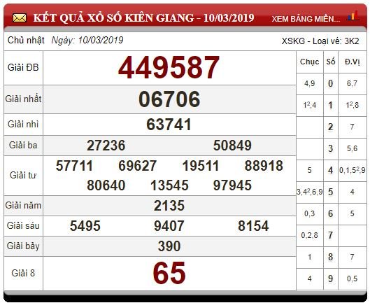 xsmn-173-ket-qua-xo-so-mien-nam-hom-nay-chu-nhat-ngay-1732019