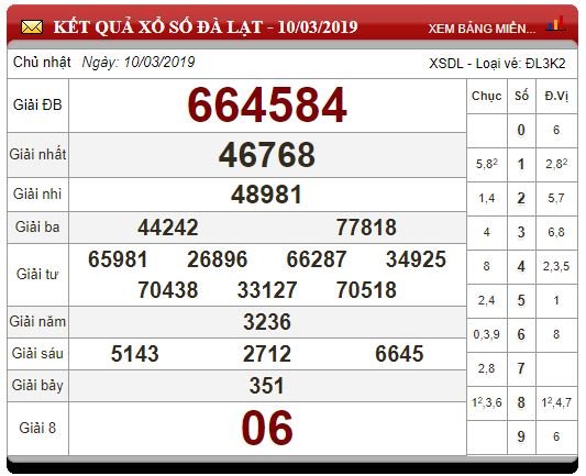 xsmn-173-ket-qua-xo-so-mien-nam-hom-nay-chu-nhat-ngay-1732019