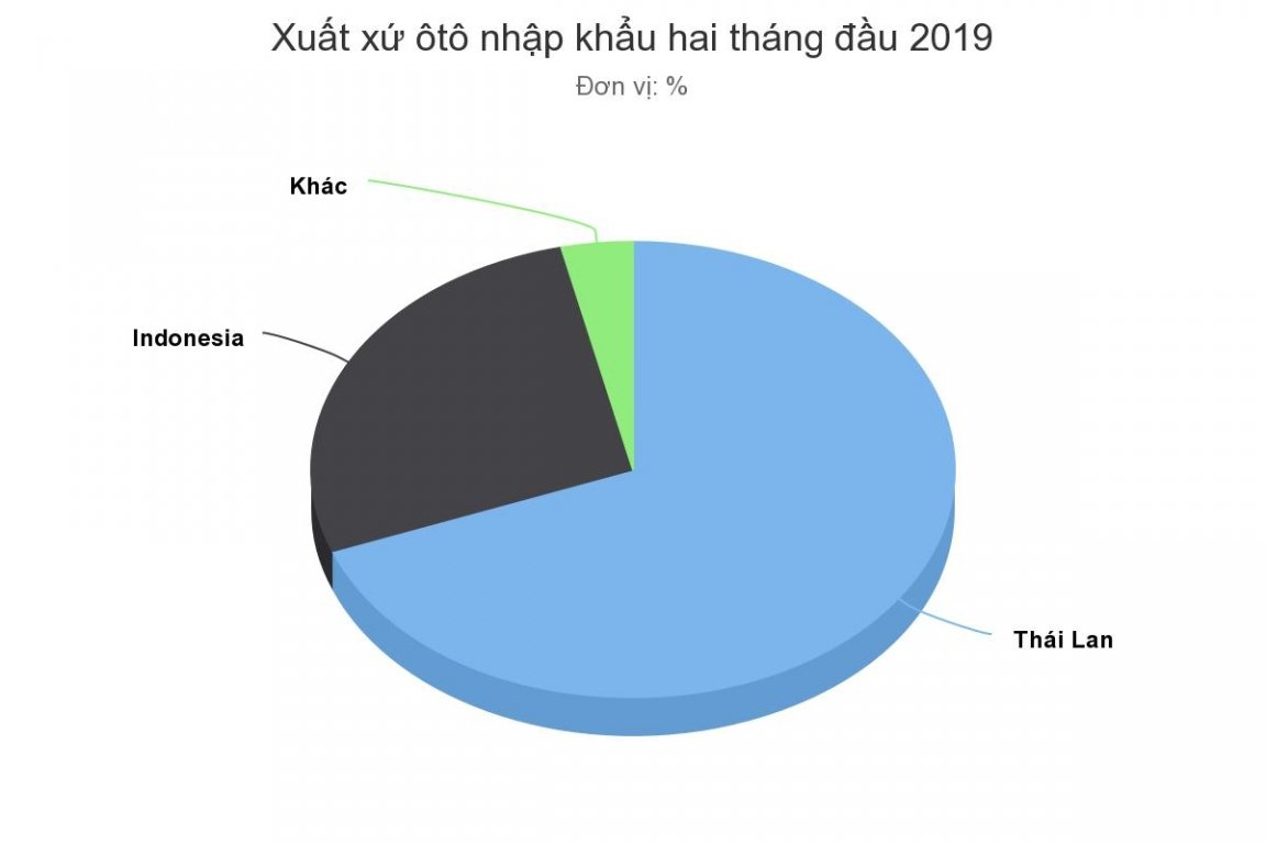 xe-nhap-khau-but-toc-ngay-tu-dau-nam