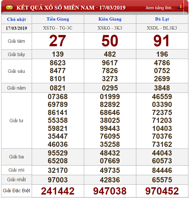xo-so-minh-ngoc-kqxs-minh-ngoc-truc-tiep-ket-qua-xo-so-minh-ngoc-ngay-183