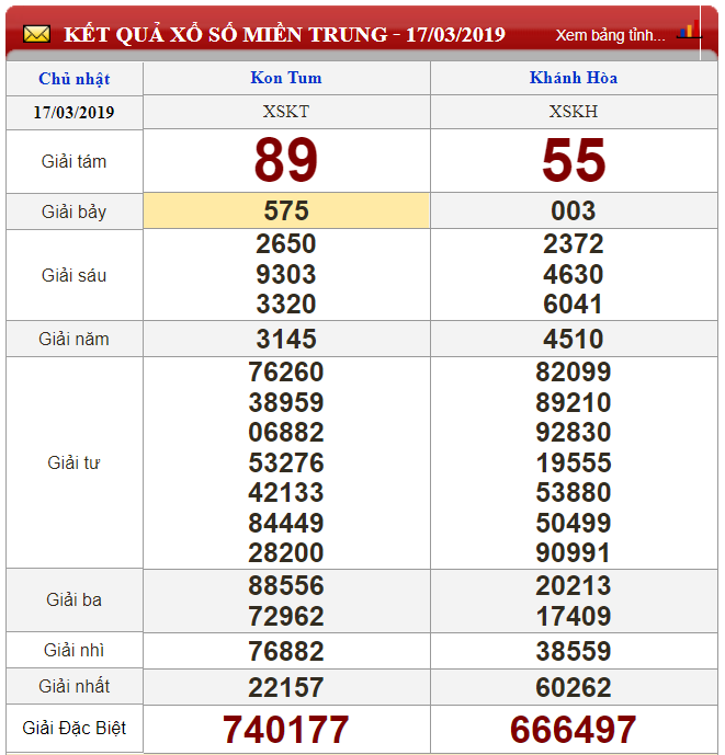 xo-so-minh-ngoc-kqxs-minh-ngoc-truc-tiep-ket-qua-xo-so-minh-ngoc-ngay-183