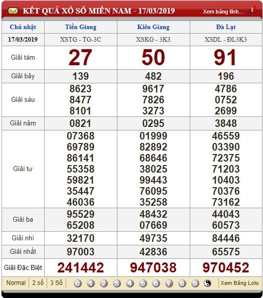 xsmb-183-ket-qua-xo-so-mien-bac-hom-nay-thu-2-ngay-1832019