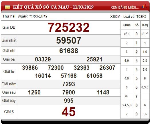 xsmb-183-ket-qua-xo-so-mien-bac-hom-nay-thu-2-ngay-1832019
