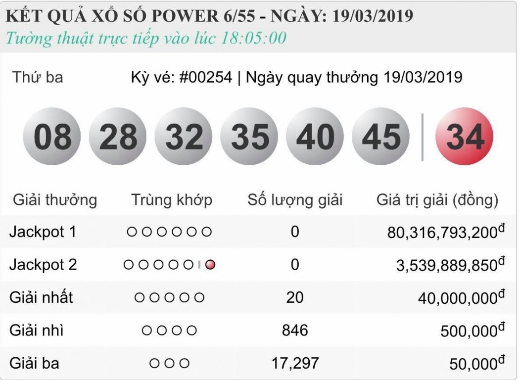 xs-vietlott-hom-nay-ket-qua-xo-so-vietlott-655-hom-nay-thu-3-ngay-1932019