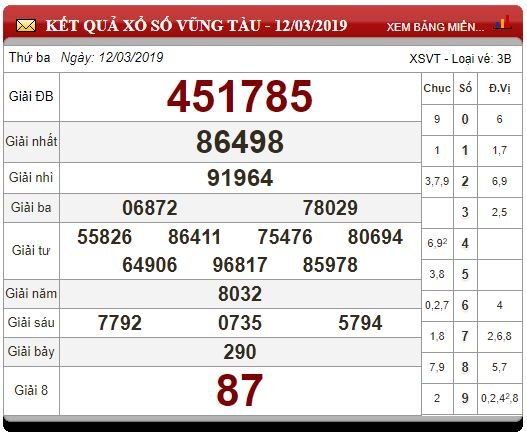 xsmn-193-ket-qua-xo-so-mien-nam-hom-nay-thu-3-ngay-1932019
