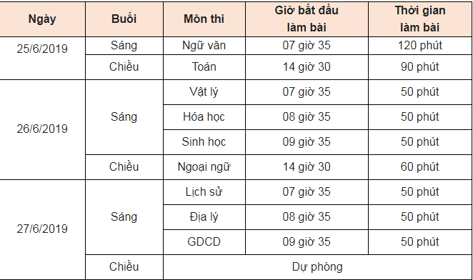 lich-thi-thpt-quoc-gia-2019-chinh-thuc