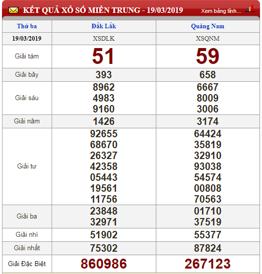 xo-so-minh-ngoc-kqxs-minh-ngoc-203-truc-tiep-ket-qua-xo-so-minh-ngoc-thu-4