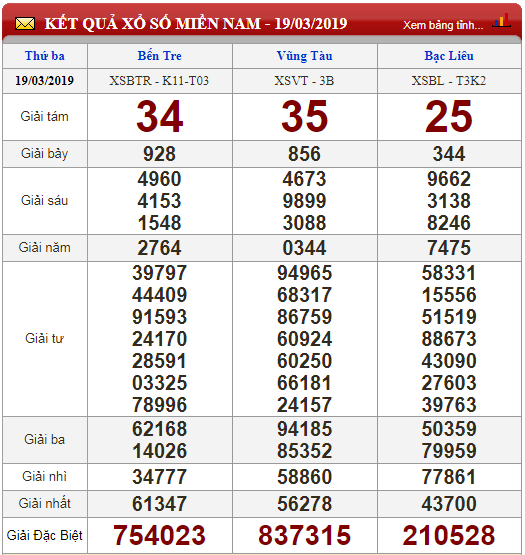 xo-so-minh-ngoc-kqxs-minh-ngoc-203-truc-tiep-ket-qua-xo-so-minh-ngoc-thu-4