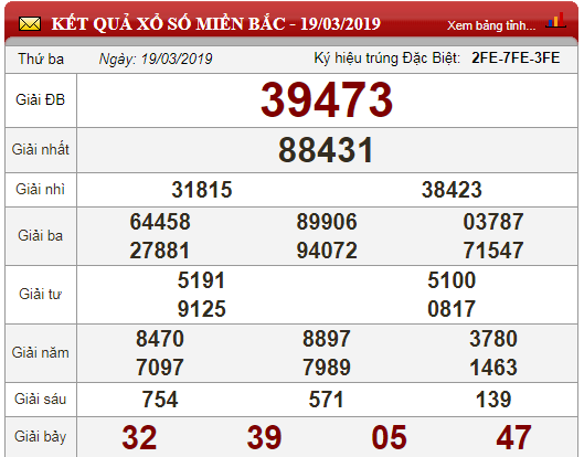 xo-so-minh-ngoc-kqxs-minh-ngoc-203-truc-tiep-ket-qua-xo-so-minh-ngoc-thu-4