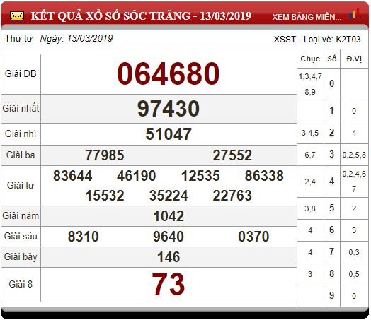 xsmn-203-ket-qua-xo-so-mien-nam-hom-nay-thu-4-ngay-2032019