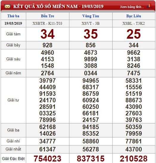 xsmn-203-ket-qua-xo-so-mien-nam-hom-nay-thu-4-ngay-2032019
