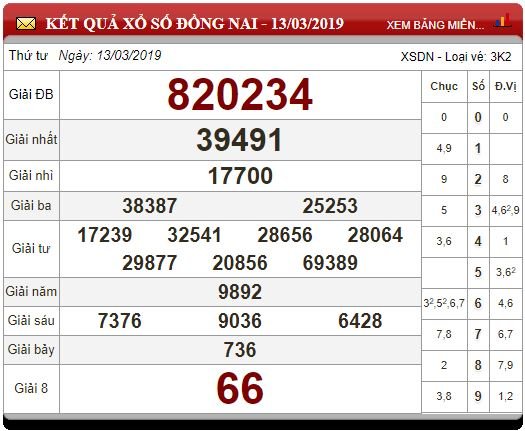 xsmn-203-ket-qua-xo-so-mien-nam-hom-nay-thu-4-ngay-2032019