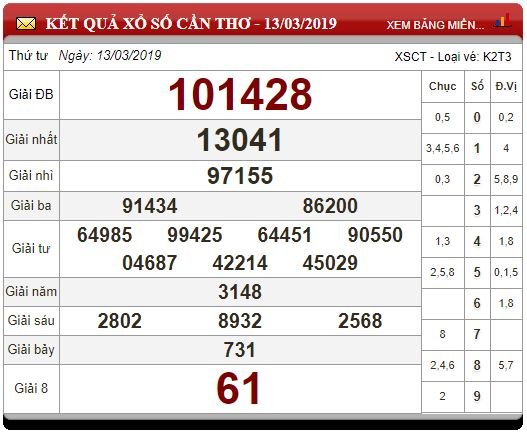 xsmn-203-ket-qua-xo-so-mien-nam-hom-nay-thu-4-ngay-2032019