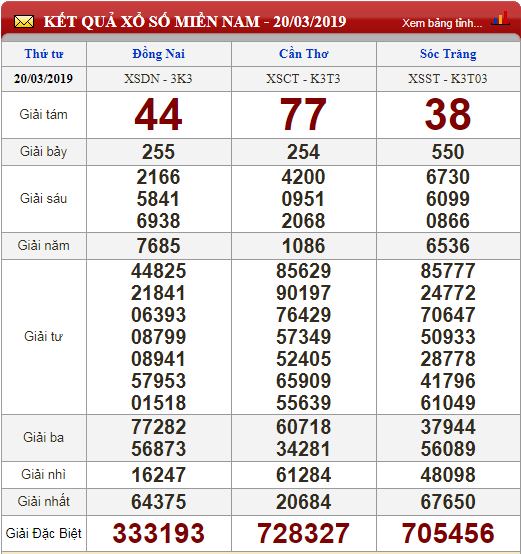 xo-so-minh-ngoc-kqxs-minh-ngoc-213-truc-tiep-ket-qua-xo-so-minh-ngoc-thu-5