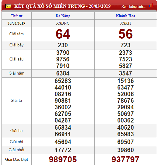 xo-so-minh-ngoc-kqxs-minh-ngoc-213-truc-tiep-ket-qua-xo-so-minh-ngoc-thu-5