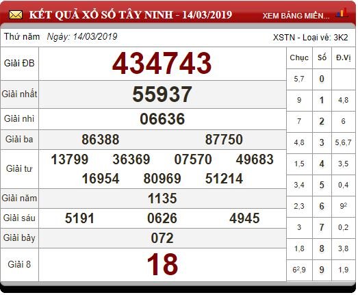 xsmn-213-ket-qua-xo-so-mien-nam-hom-nay-thu-5-ngay-2132019
