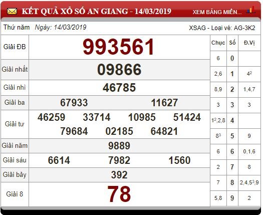 xsmn-213-ket-qua-xo-so-mien-nam-hom-nay-thu-5-ngay-2132019