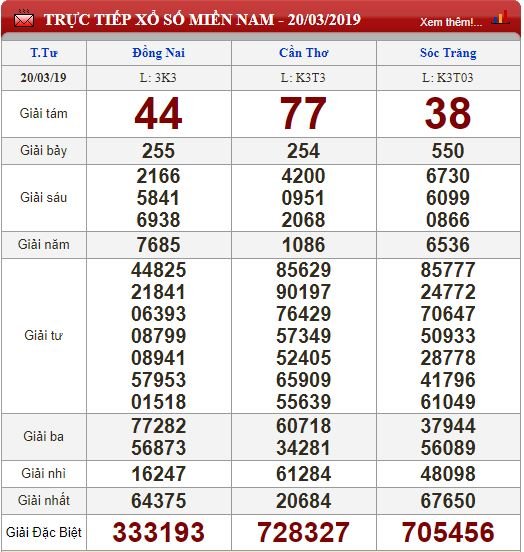 xsmn-213-ket-qua-xo-so-mien-nam-hom-nay-thu-5-ngay-2132019