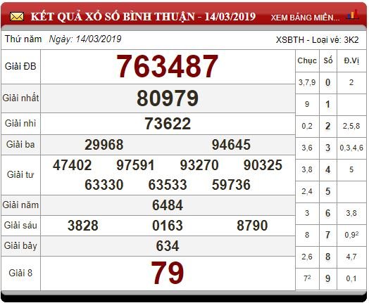 xsmn-213-ket-qua-xo-so-mien-nam-hom-nay-thu-5-ngay-2132019