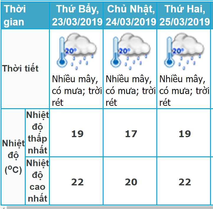 du-bao-thoi-tiet-ngay-mai-2332019-ha-noi-mua-rao-nhiet-do-giam-sau-troi-ret