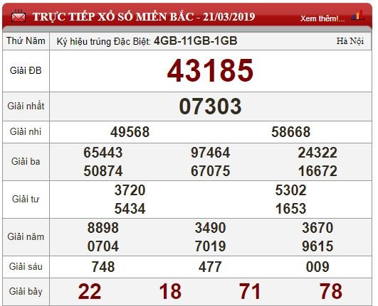 xsmb-223-ket-qua-xo-so-mien-bac-hom-nay-thu-6-ngay-2232019