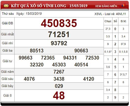 xsmn-223-ket-qua-xo-so-mien-nam-hom-nay-thu-6-ngay-2232019