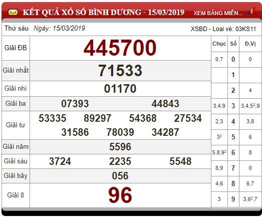 xsmn-223-ket-qua-xo-so-mien-nam-hom-nay-thu-6-ngay-2232019