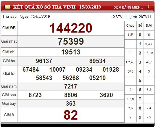 xsmn-223-ket-qua-xo-so-mien-nam-hom-nay-thu-6-ngay-2232019