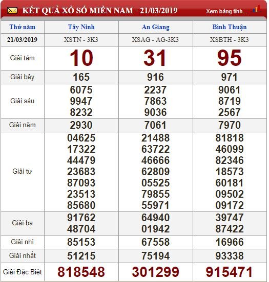 xsmn-223-ket-qua-xo-so-mien-nam-hom-nay-thu-6-ngay-2232019
