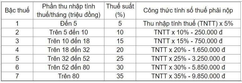 huong-dan-cach-tinh-thue-thu-nhap-ca-nhan-2019