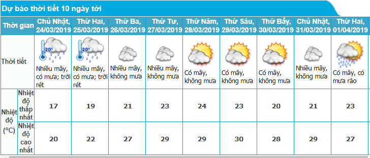 tin-gio-mua-dong-bac-moi-nhat-10h-233-va-du-bao-thoi-tiet-ha-noi-10-ngay-toi