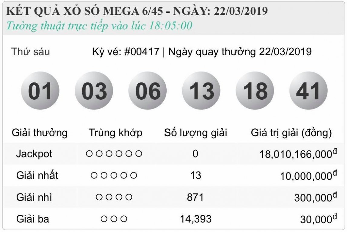 xs-vietlott-hom-nay-ket-qua-xo-so-vietlott-645-hom-nay-thu-6-ngay-2232019