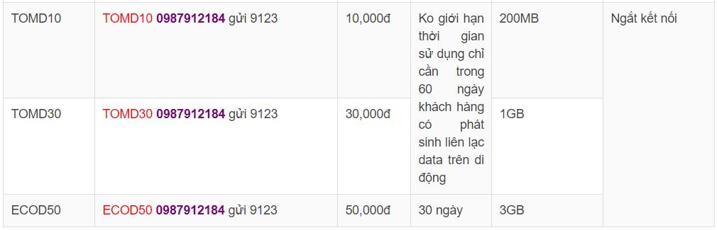 cac-goi-3g-viettel-moi-nhat-nam-2019