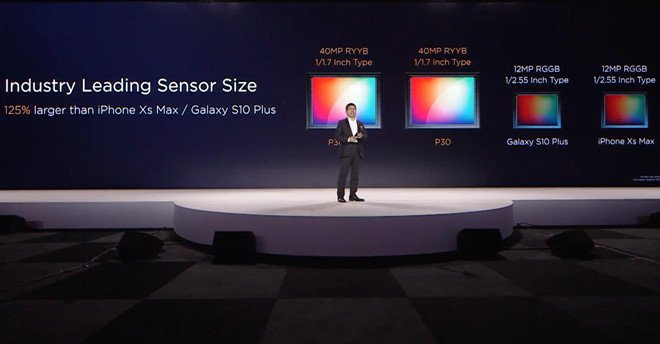 Thông số chi tiết Huawei P30, P30 Pro