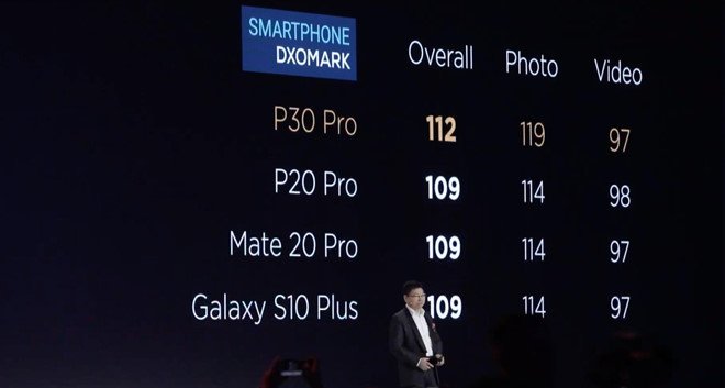 Thông số chi tiết Huawei P30, P30 Pro