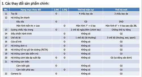 Camry giảm giá cả trăm triệu dọn đường cho thế hệ mới
