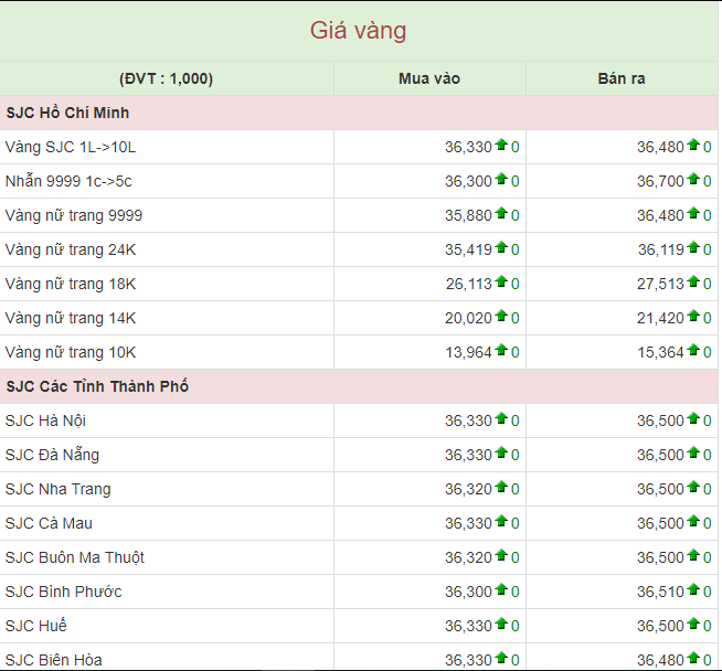 bang-gia-vang-hom-nay-74-dien-bien-tu-kinh-te-my-day-gia-vang-9999-giam