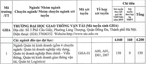 dai-hoc-giao-thong-van-tai-cong-bo-phuong-an-tuyen-sinh-2019