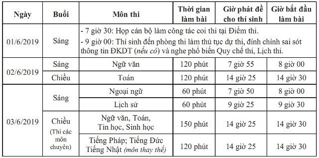 ha-noi-se-cong-bo-diem-chuan-du-kien-vao-lop-10