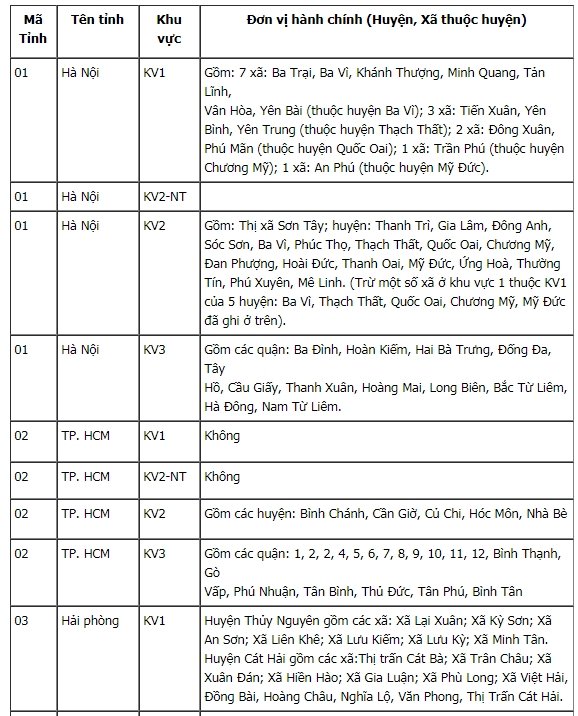 tat-ca-ma-truong-dai-hoc-2019-de-thi-sinh-lam-ho-so-thi-thpt-quoc-gia-2019