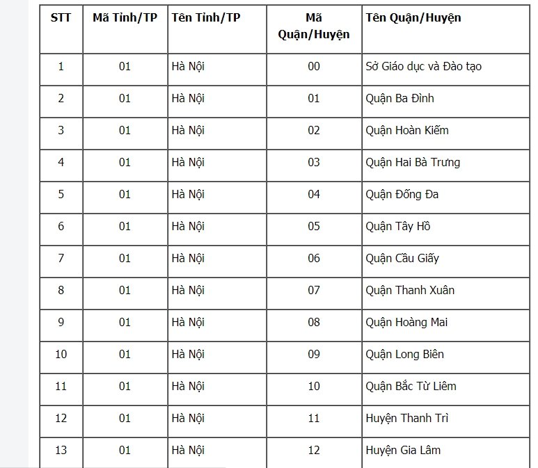 tat-ca-ma-truong-dai-hoc-2019-de-thi-sinh-lam-ho-so-thi-thpt-quoc-gia-2019