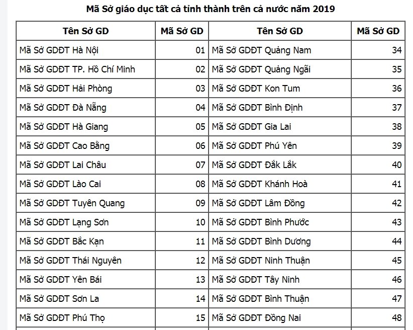 tat-ca-ma-truong-dai-hoc-2019-de-thi-sinh-lam-ho-so-thi-thpt-quoc-gia-2019