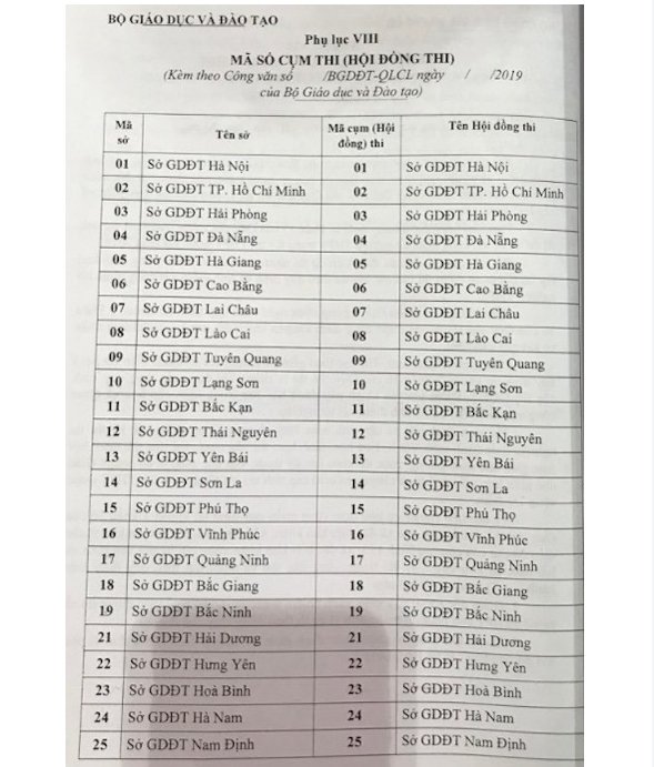 tat-ca-ma-truong-dai-hoc-2019-de-thi-sinh-lam-ho-so-thi-thpt-quoc-gia-2019