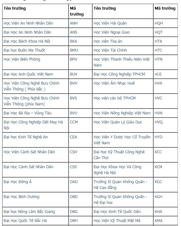 tat-ca-ma-truong-dai-hoc-2019-de-thi-sinh-lam-ho-so-thi-thpt-quoc-gia-2019