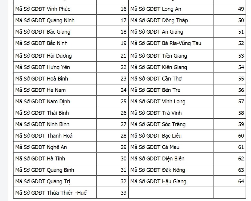 tat-ca-ma-truong-dai-hoc-2019-de-thi-sinh-lam-ho-so-thi-thpt-quoc-gia-2019
