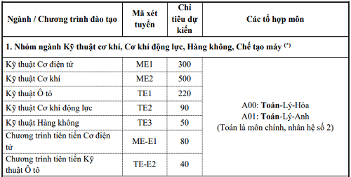 tuyen-sinh-2019-dai-hoc-bach-khoa-ha-noi-mo-them-7-nganh-moi